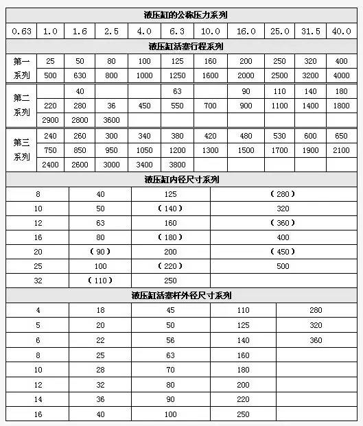 液压油缸标准| 拉杆油缸篇